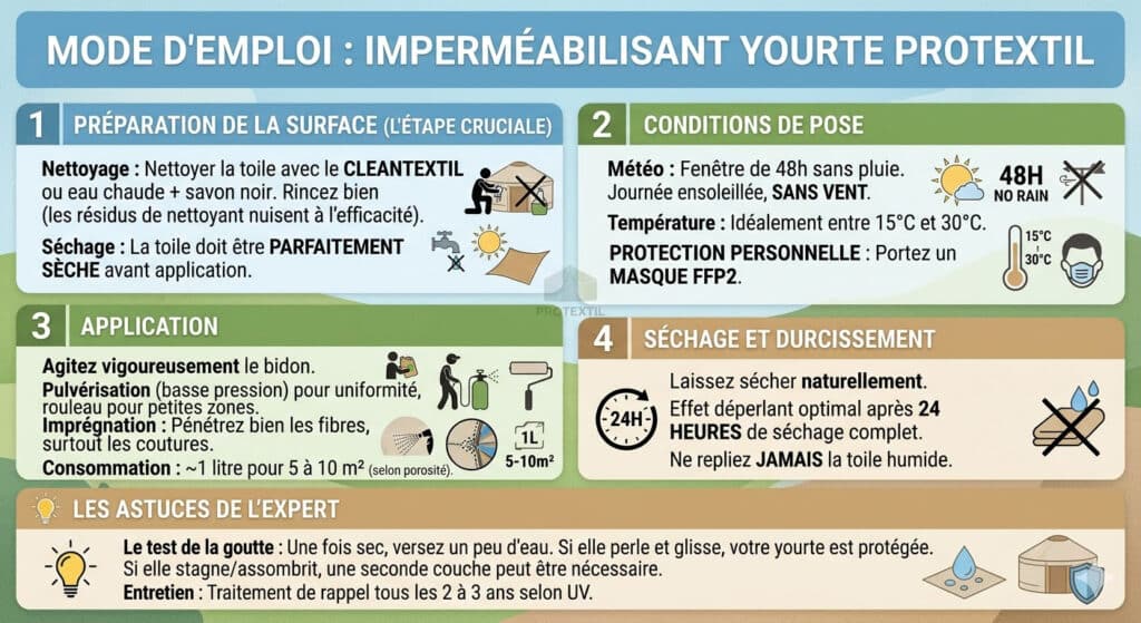 mode d'emploi et conseils d'utilisation de l'imperméabilisante PROTEXTIL